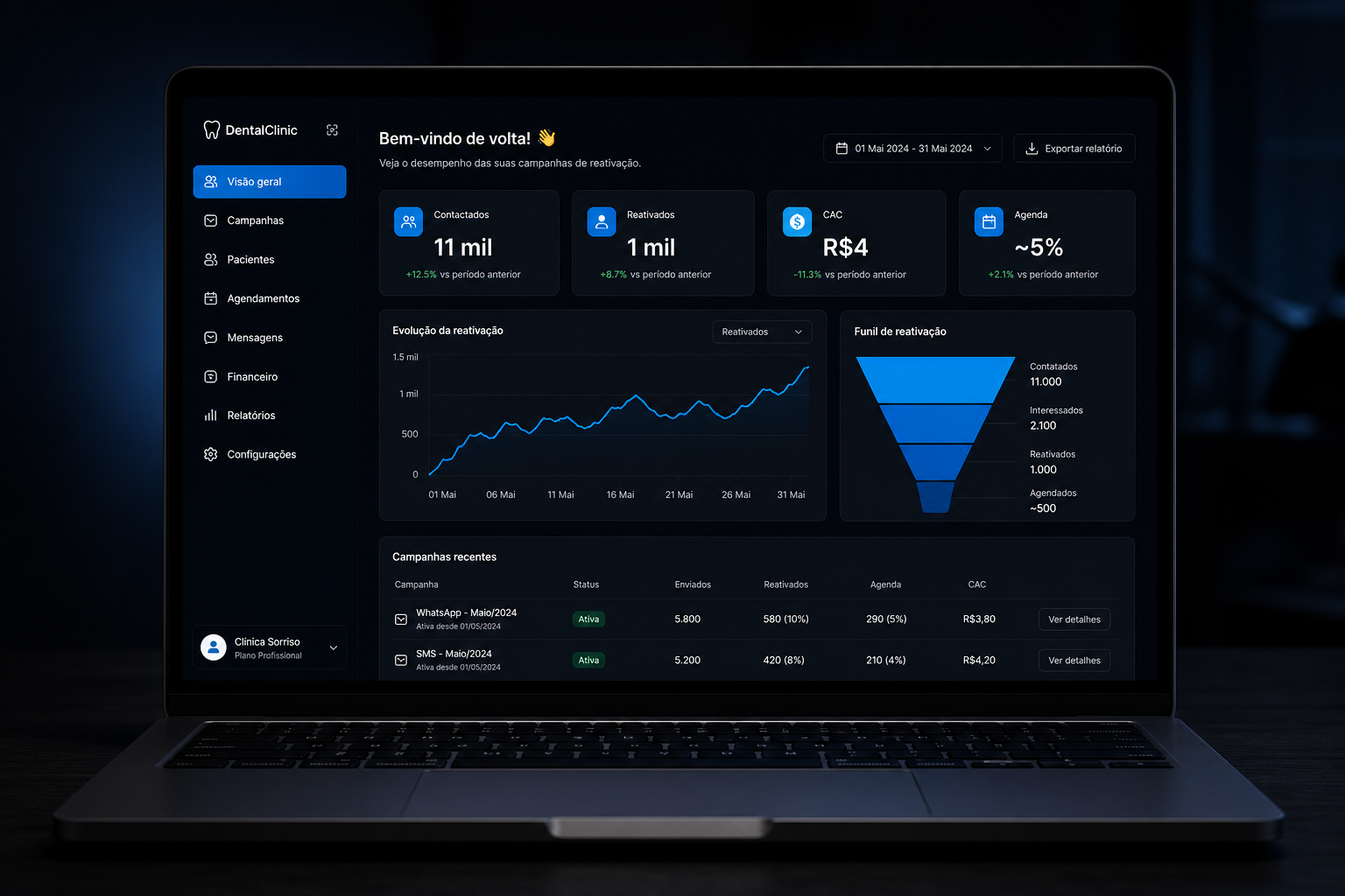 Painel MaxZapp com métricas de contactados, reativados, CAC e participação na agenda